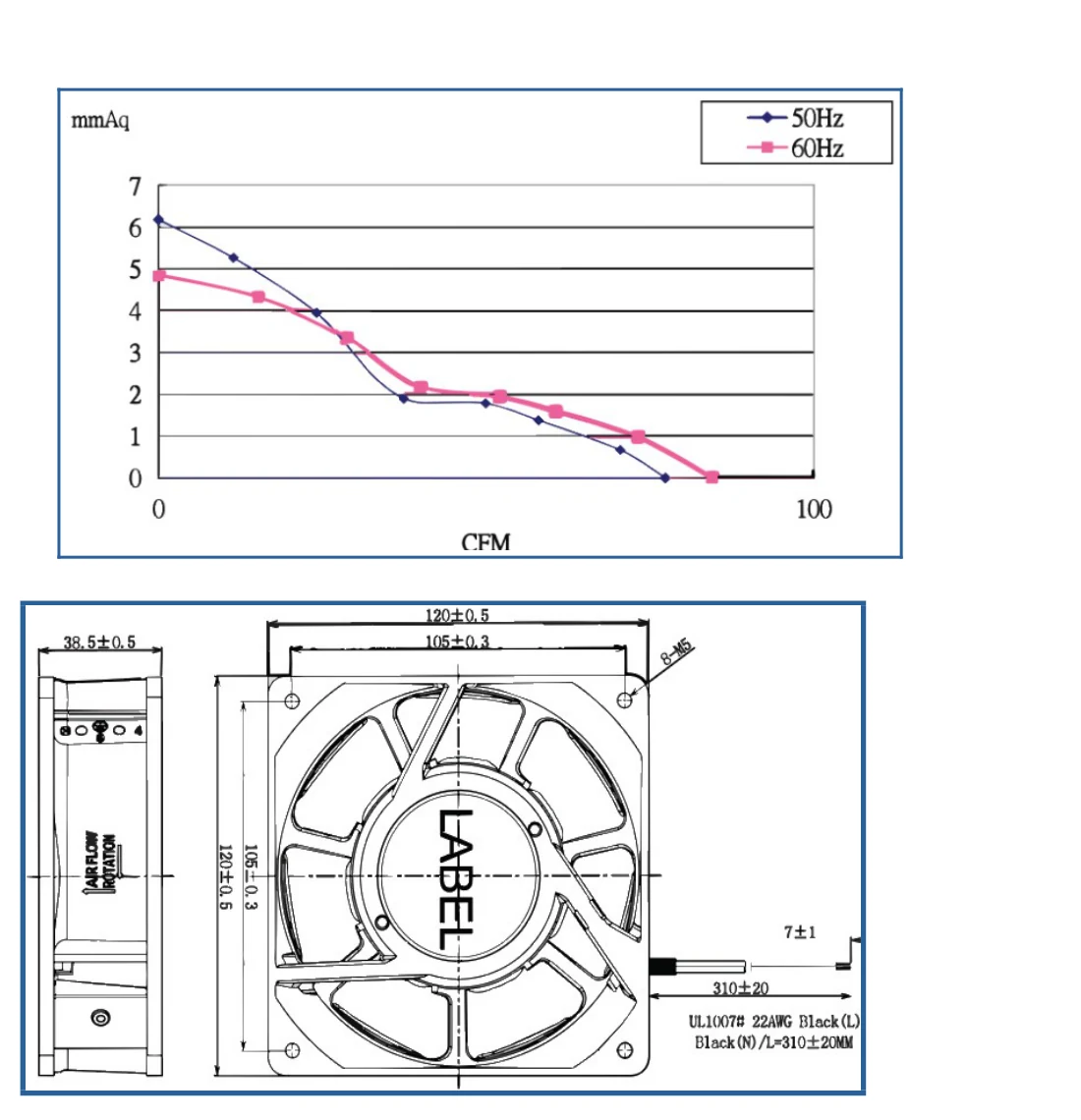 4 Inch Fan with Guard