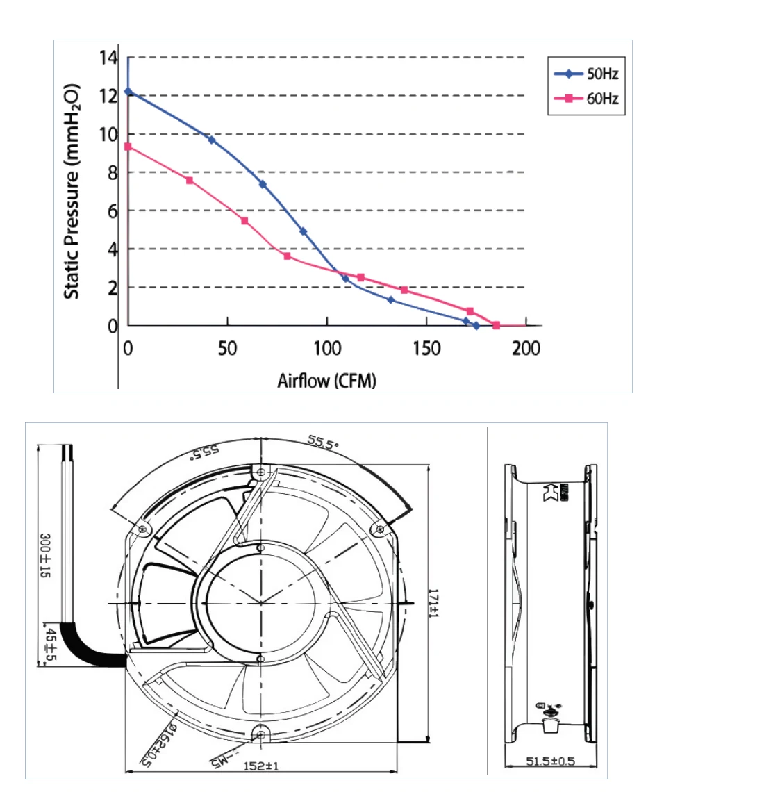 6 Inch Fan with Guard